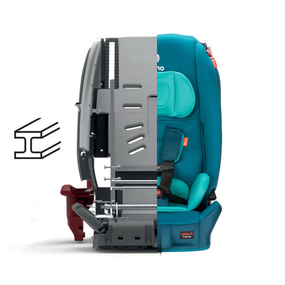 Radian® 3R® All-in-One Convertible Car Seat